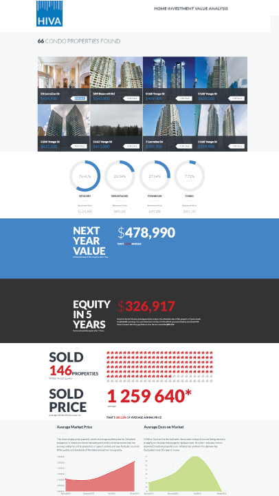 Online Home Evaluation Report